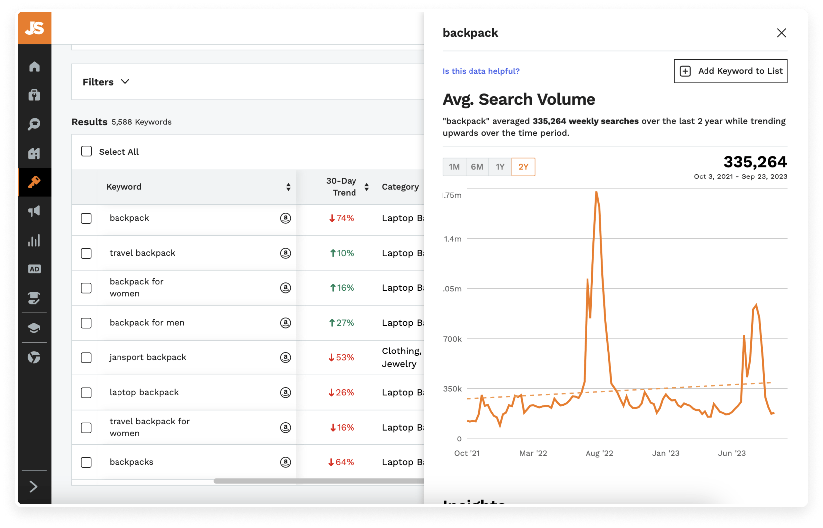 Jungle Scout Keyword Scout